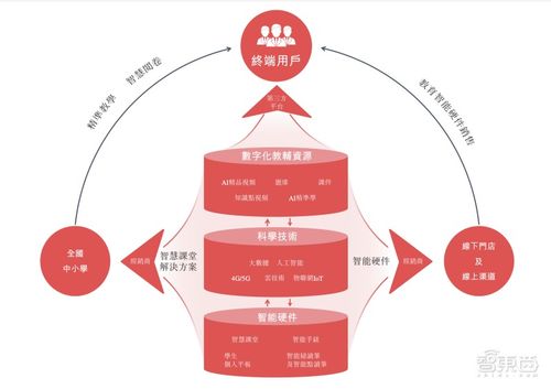 教育智能硬件第一股诞生 广告业务能否成为新增长引擎？