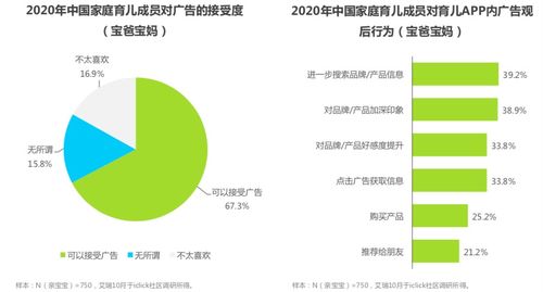 亲宝宝APP满意度与广告接受度双高，艾瑞报告揭示其广告业务成功之道